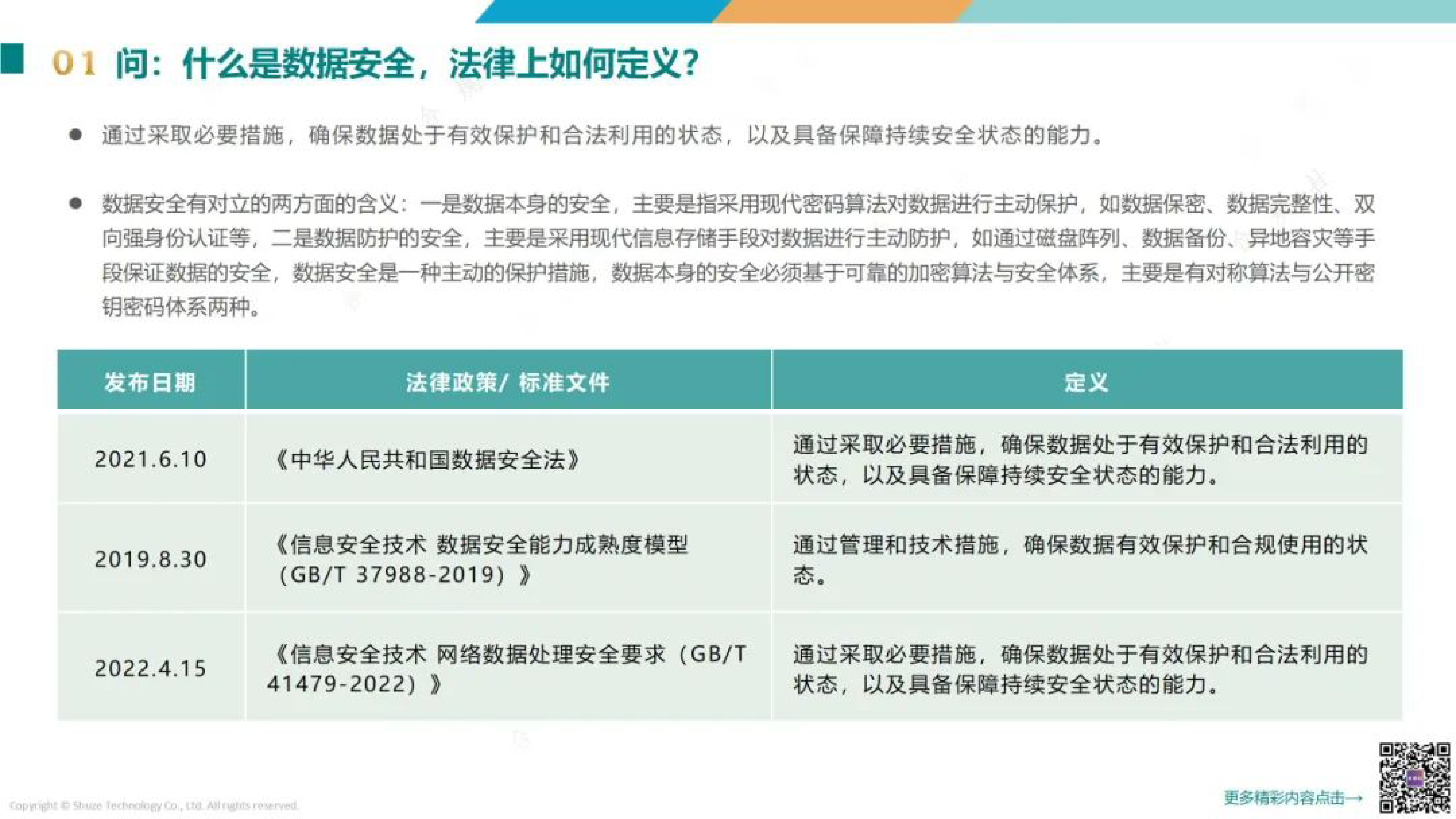 合规社数据安全100问2024110页